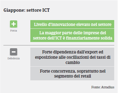 Market Monitor ICT Giappone 2019 Swot