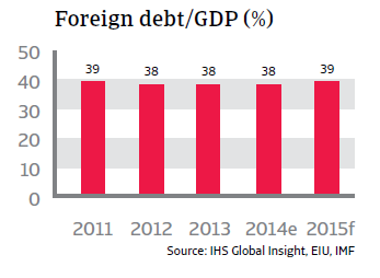 CR_Vietnam_foreign_debt-GDP