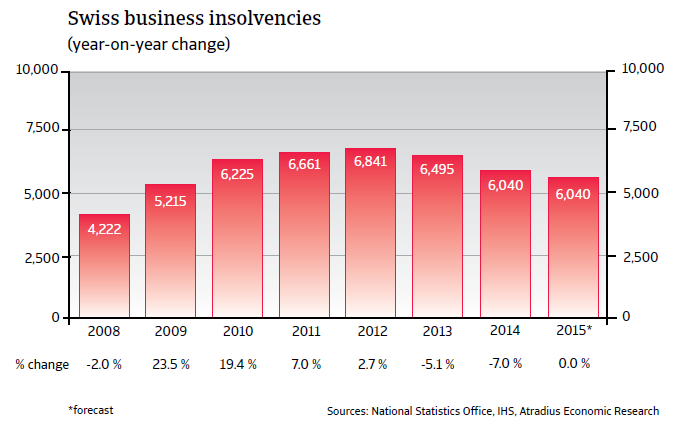 CR_Switzerland_business_insolvencies