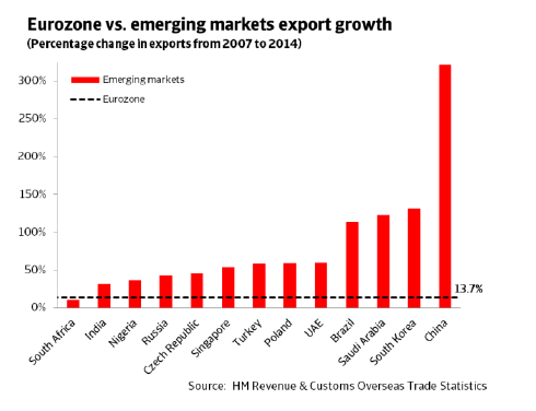 ER_UK_eurozone_vs_emerging_markets_export_growth